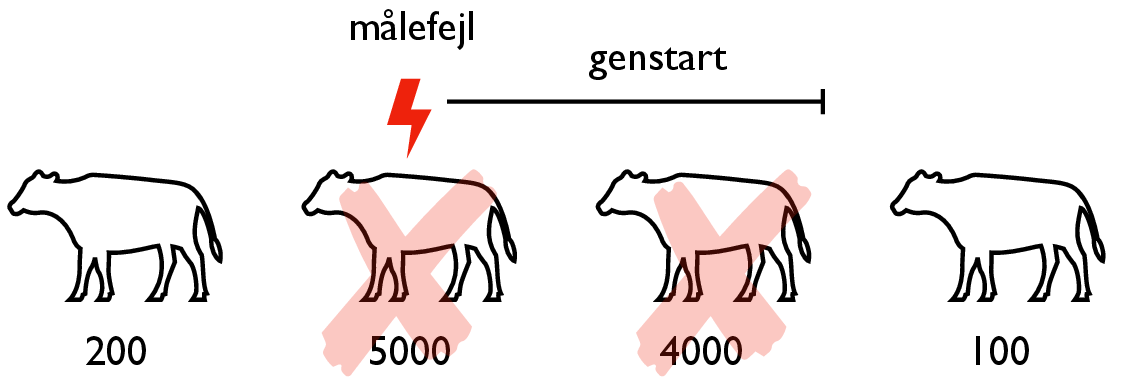 \includegraphics[width=.5\textwidth ]{img/sample2.pdf}