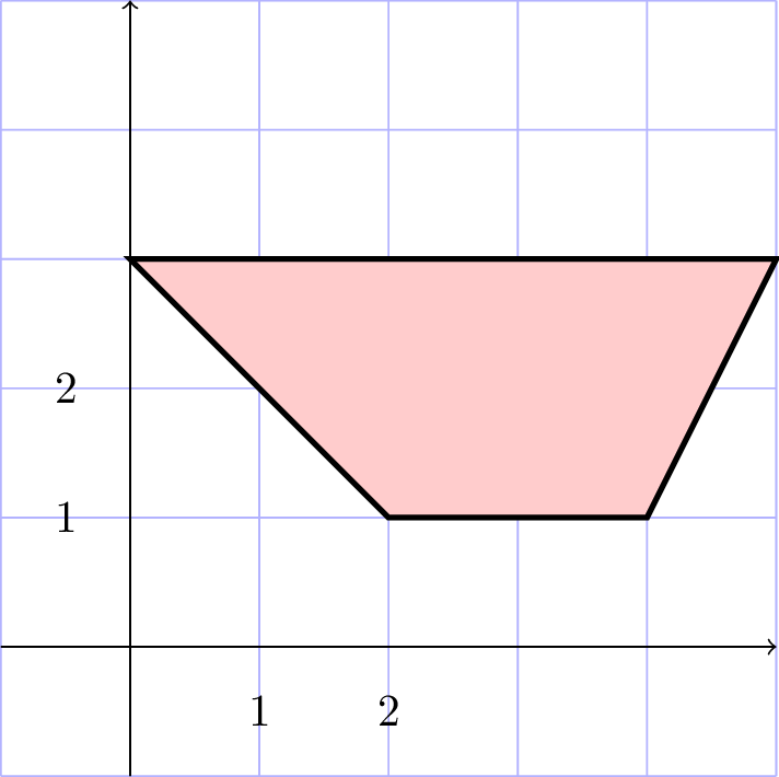 \includegraphics[width=.3\textwidth ]{img/trapezoid.pdf}