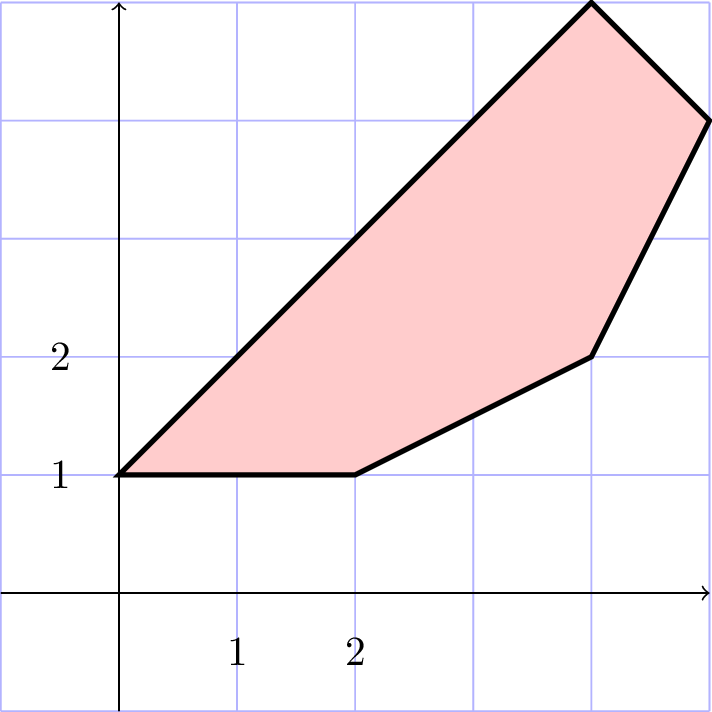 \includegraphics[width=.3\textwidth ]{img/polygon.pdf}