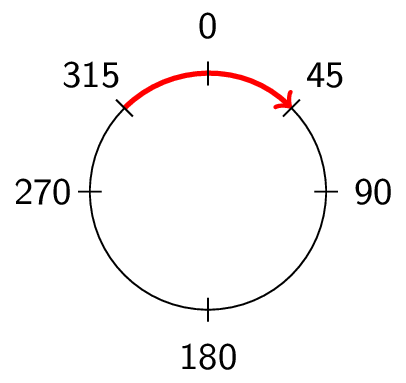 \includegraphics[width=.3\textwidth ]{img/example.pdf}